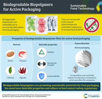 Inulin: Un Biopolymère Promoteur de Durabilité dans les Emballages Biodégradables!