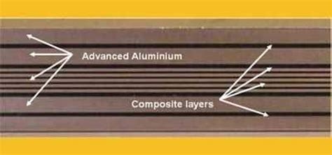  Laminates Composites: Vers une Révolution Industrielle Plus Légère et Plus Résistante?