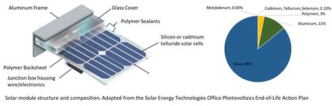 Tellurium ! Des défis fascinants pour la performance des panneaux solaires et les appareils thermoélectriques!