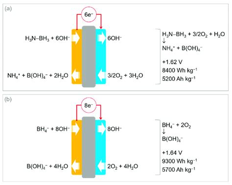 Ammonium Borohydride: Catalyseur Efficace et Stockage Energétique Durable!