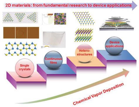 Nitrocellulose:  Un matériau polyvalent pour les applications énergétiques de demain ?