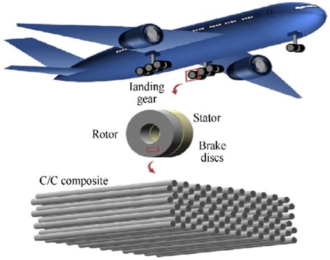 Panimide: Un Composite Extrêmement Résistant pour Applications Spatiales de Haut Niveau!