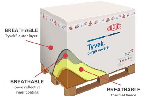 Tyvek™ : Un matériau innovant pour l’isolation thermique et la protection anti-humidité !